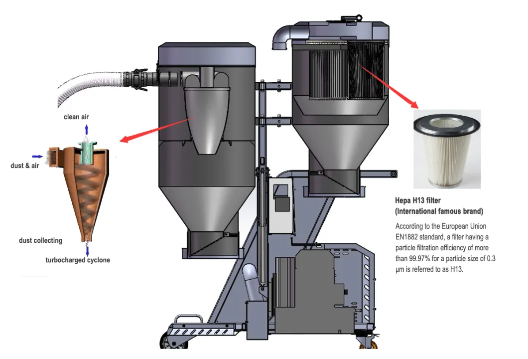 Three Phase Industrial Heavy Duty Vacuum Cleaner for Concrete Floor Grinding